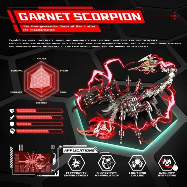 King of Cobra Scorpion Knife Customer Mantis Metal Tiger Naja Metal Model Kit 3D Puzzle DIY Mechanical Gift Assembly Kit Decorat - Image 2